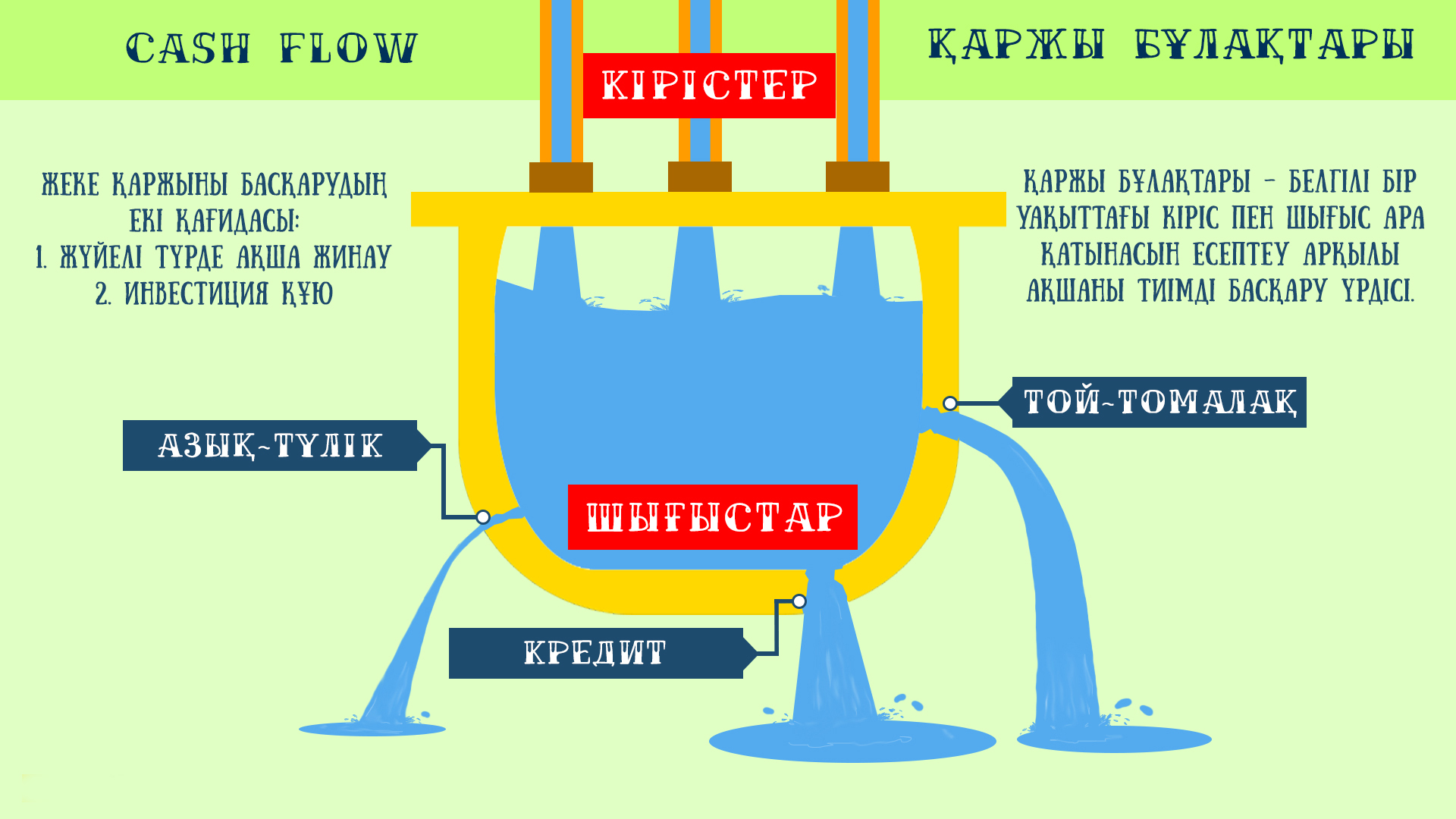 қаржы бұлақтары