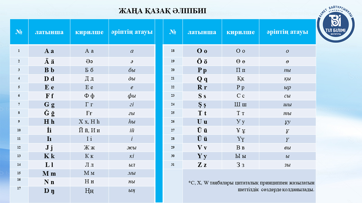 Латыннегізді қазақ әліпбиінің жетілдірілген нұсқасы