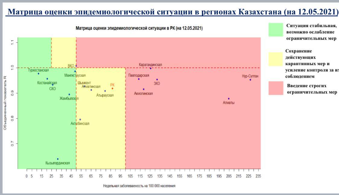 эпидемиологиялық ахуалды бағалау матрицасы